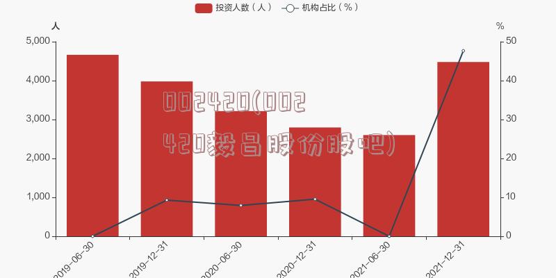 002420(002420毅昌股份股吧)