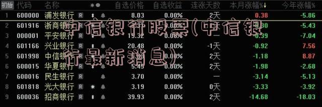 中信银行股票(中信银行最新消息)