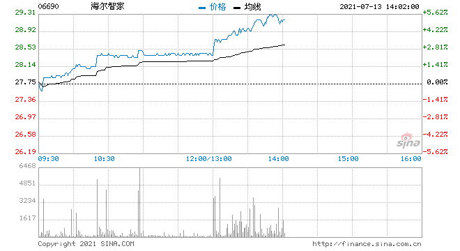 600690千股千评的简单介绍