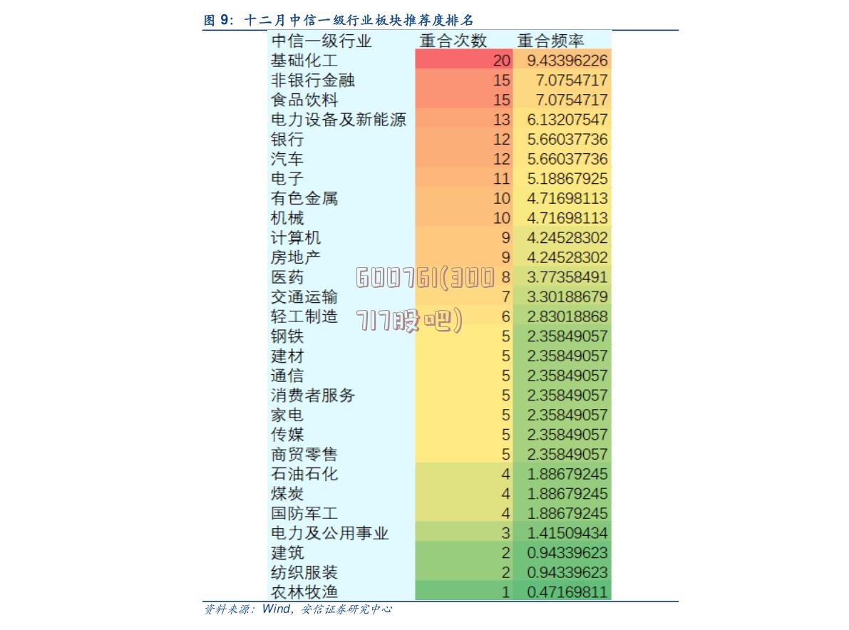 600761(300717股吧)