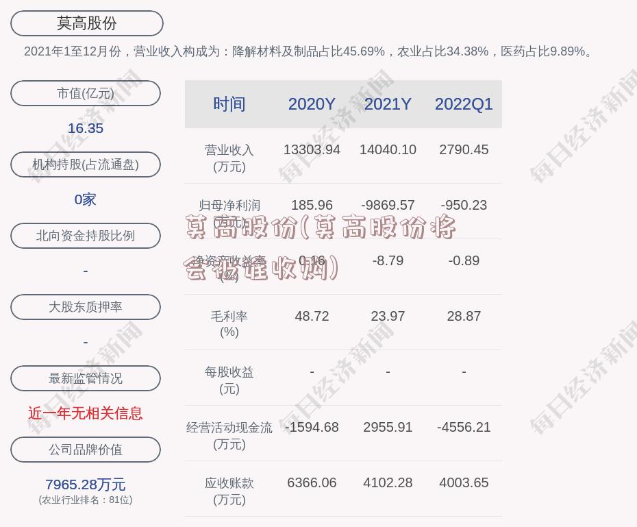 莫高股份(莫高股份将会被谁收购)