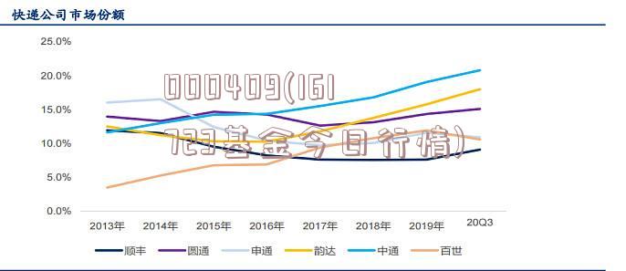 000409(161723基金今日行情)