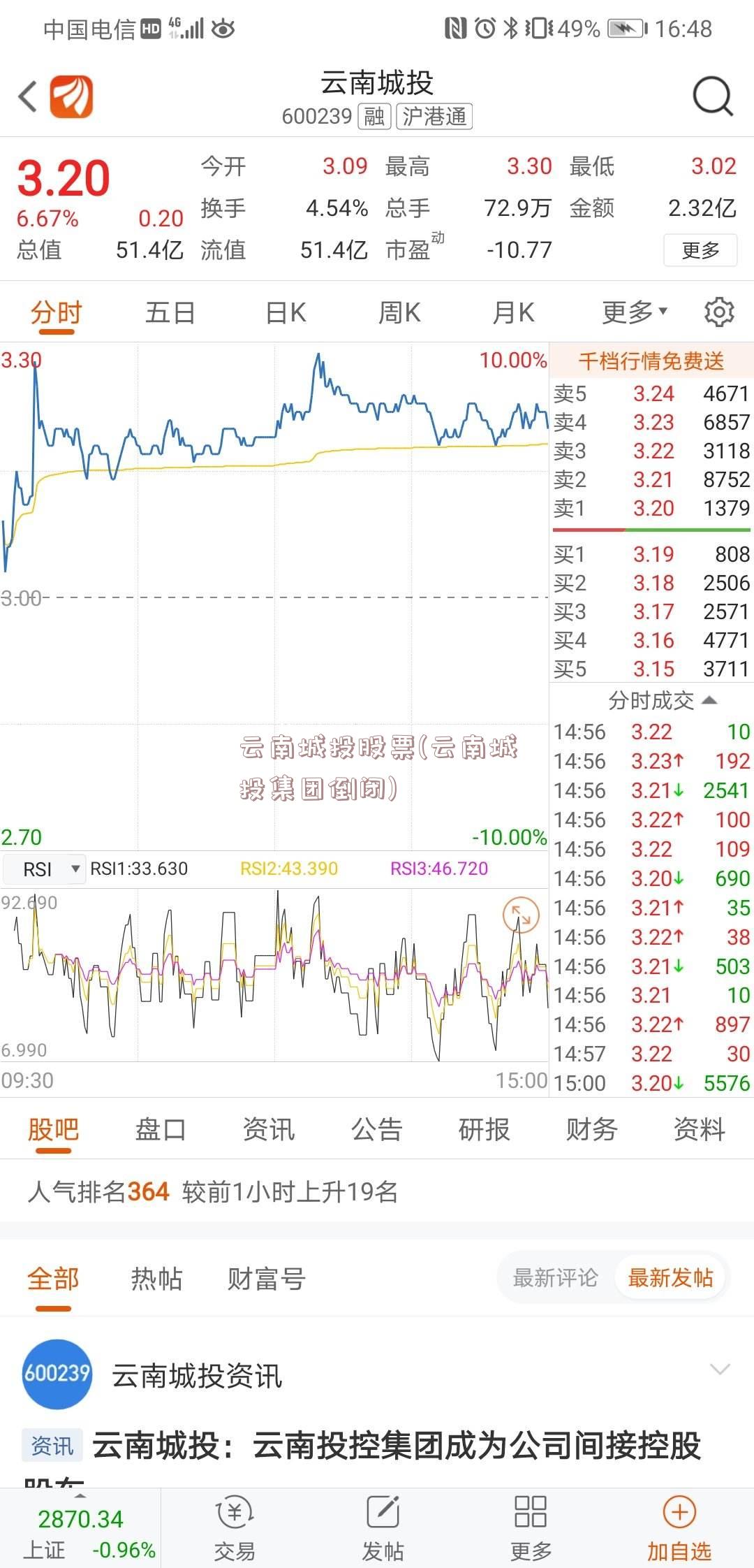 云南城投股票(云南城投集团倒闭)