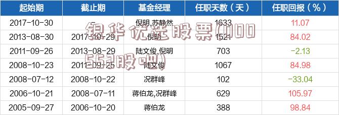 银华优选股票(000552股吧)