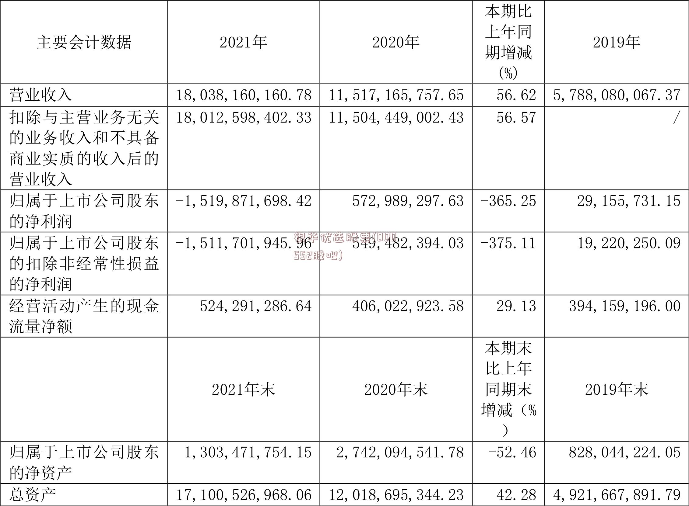 银华优选股票(000552股吧)