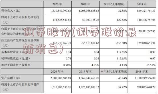 佩蒂股份(佩蒂股份最新消息)