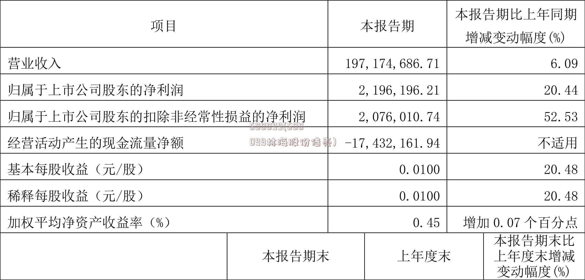 600099(600099林海股份借壳)