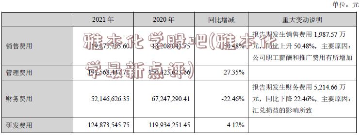 雅本化学股吧(雅本化学最新点评)