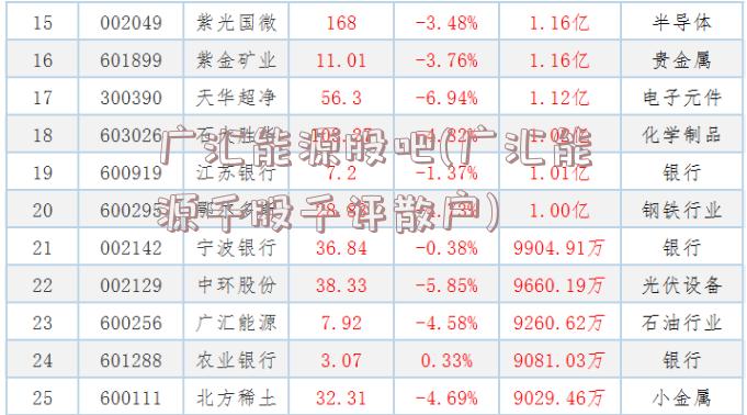 广汇能源股吧(广汇能源千股千评散户)