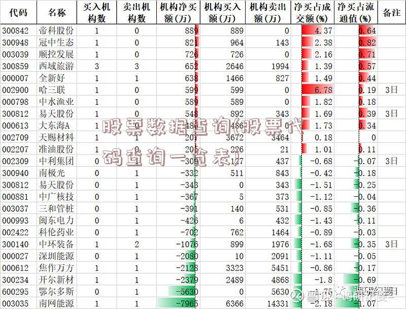 股票数据查询(股票代码查询一览表)