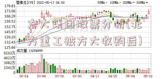 方大集团股票分析(北方重工被方大收购后)