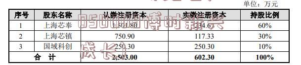 300005探路者(050009博时新兴成长)