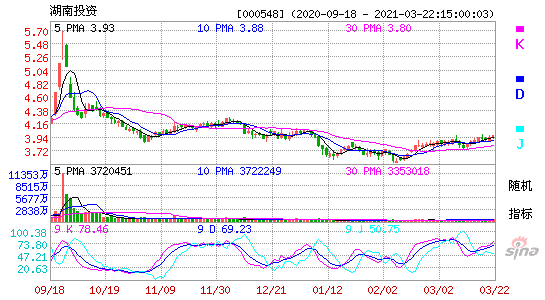 000548湖南投资(湖南投资000548重组)
