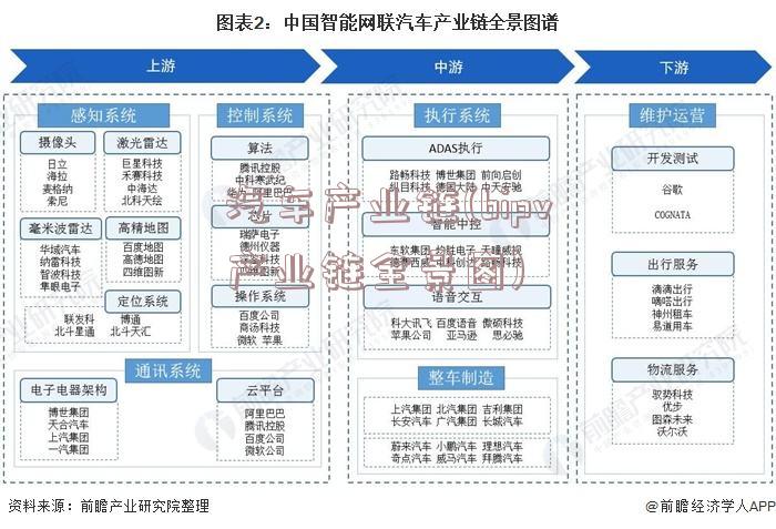 汽车产业链(bipv产业链全景图)