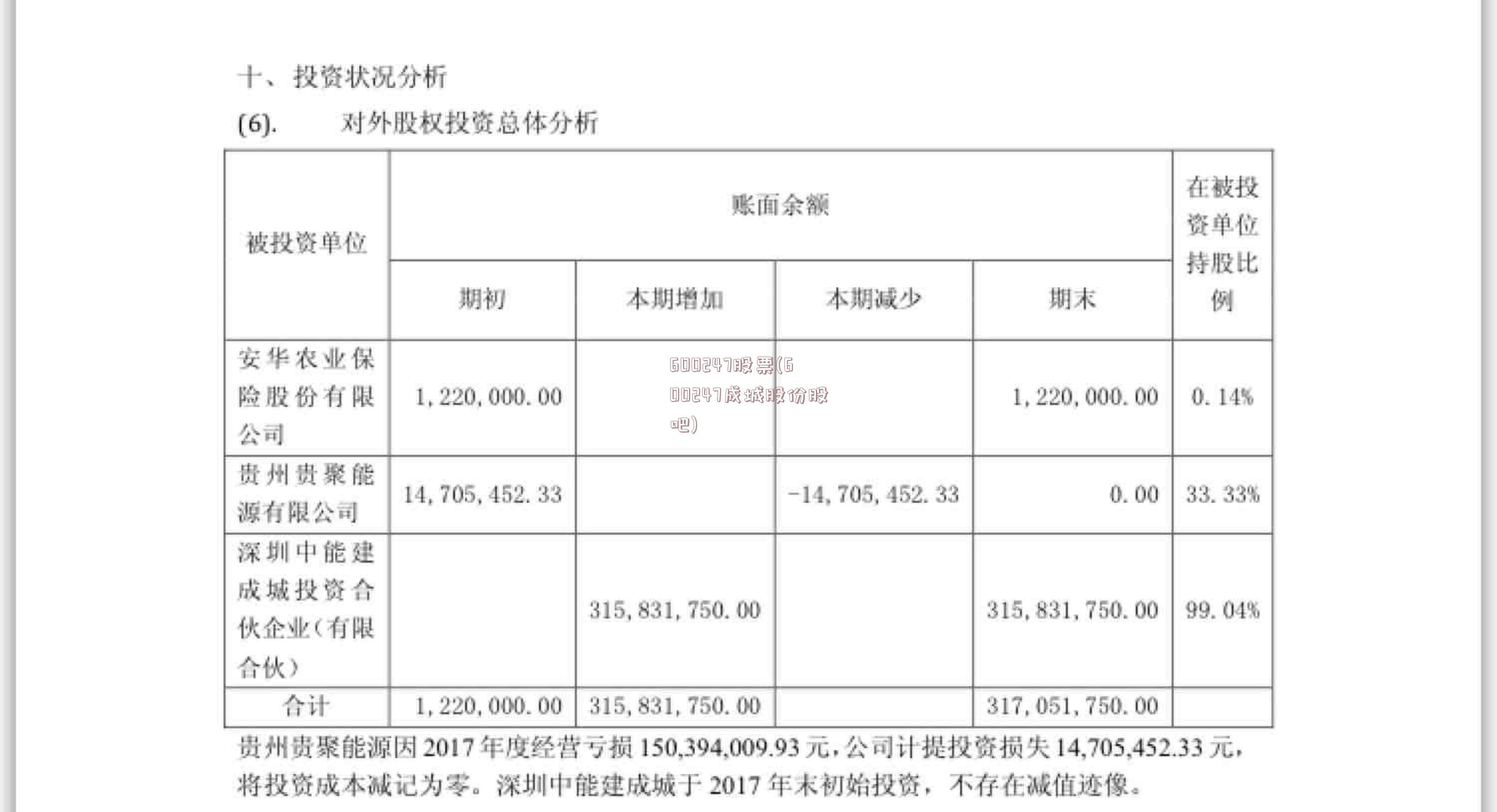 600247股票(600247成城股份股吧)