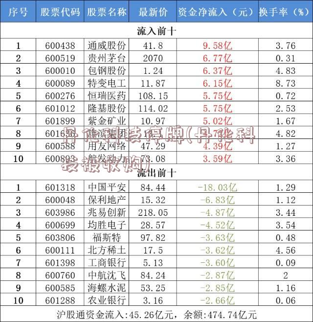 丹化科技停牌(丹化科技被收购)