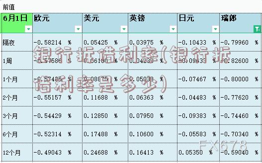 银行拆借利率(银行拆借利率是多少)