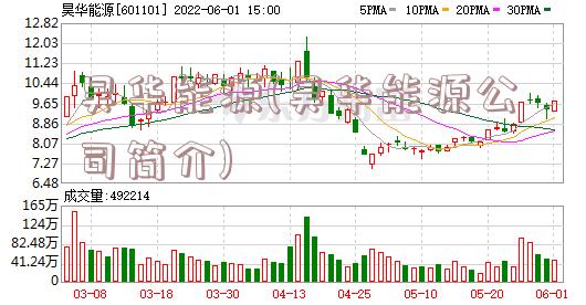 昊华能源(昊华能源公司简介)