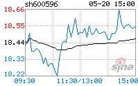 新安股份股票(600803新奥股份股吧)