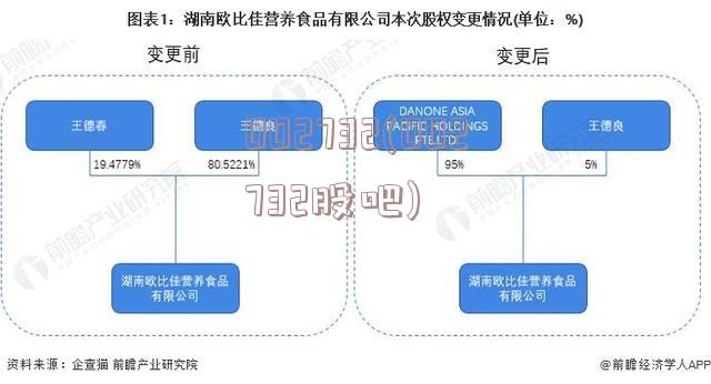 002732(002732股吧)