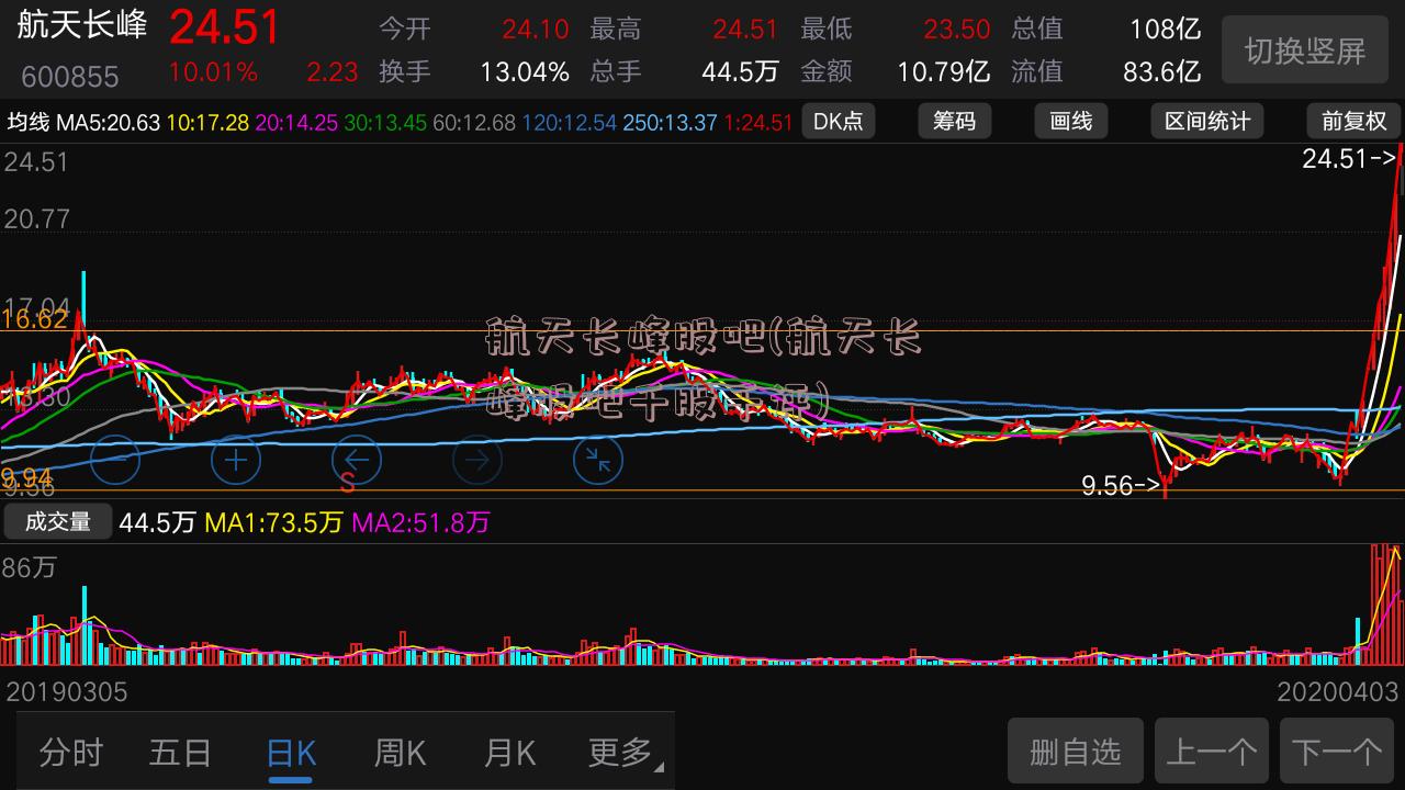 航天长峰股吧(航天长峰股吧千股千评)