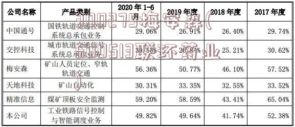 300275梅安森(600513联环药业)