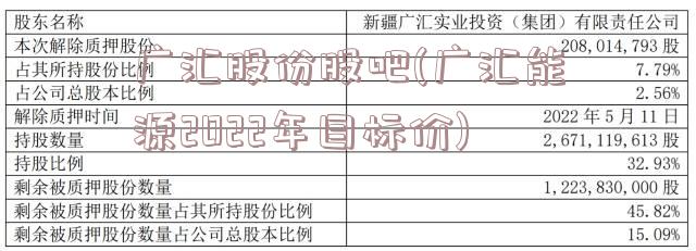 广汇股份股吧(广汇能源2022年目标价)