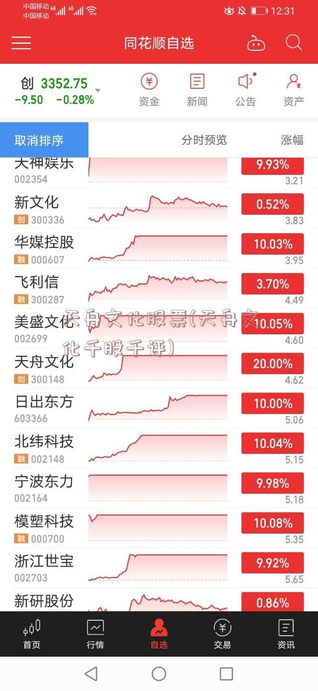 天舟文化股票(天舟文化千股千评)