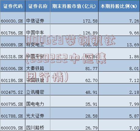 000629攀钢钒钛(600252中恒集团行情)