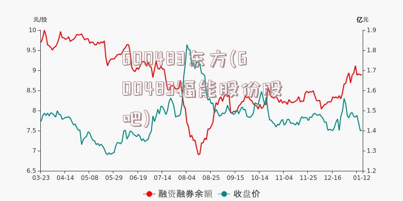 600483东方(600483福能股份股吧)