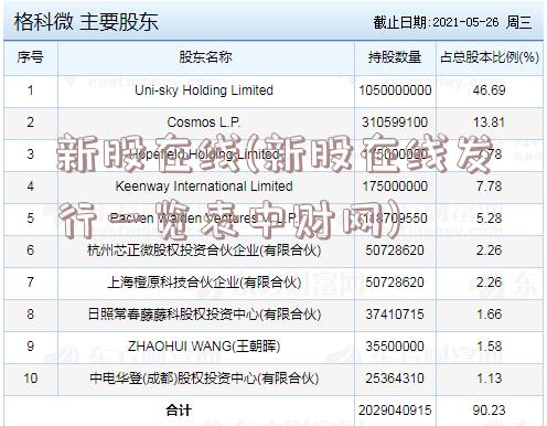 新股在线(新股在线发行一览表中财网)