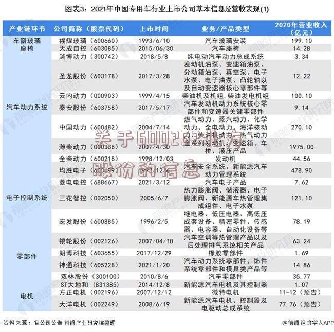 关于600262北方股份的信息