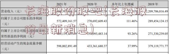 长海股份股吧(长海股份最新消息)