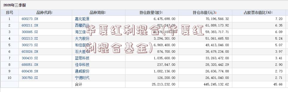 华夏红利混合(华夏红利混合基金)