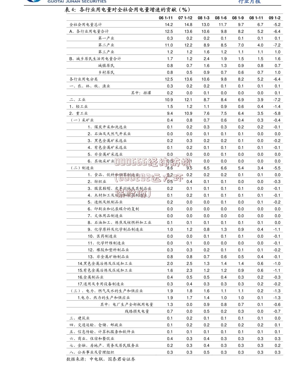 000666经纬纺机(600292远大环保股份)