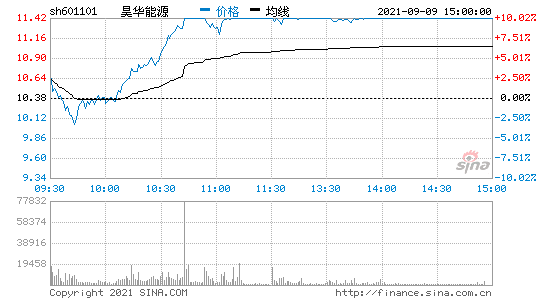 601101股吧(601101昊华能源股吧)