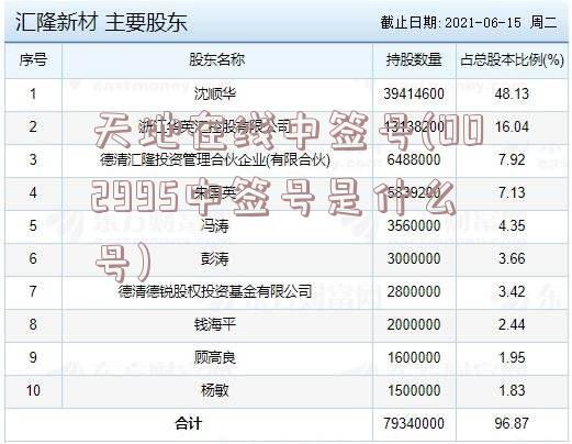 天地在线中签号(002995中签号是什么号)