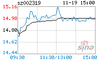 乐通股份(乐通股份这个公司怎么样)