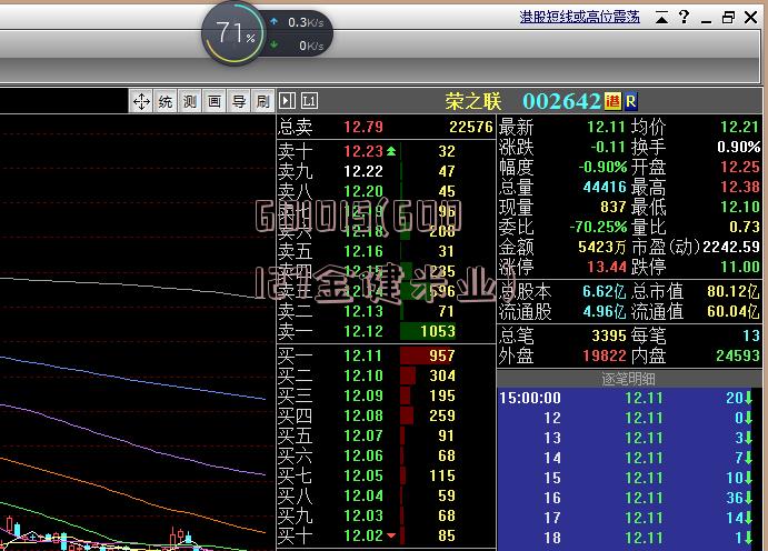 601015(600127金健米业)