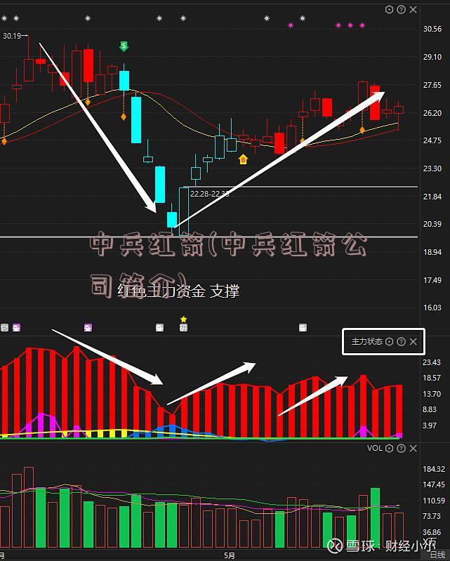 中兵红箭(中兵红箭公司简介)