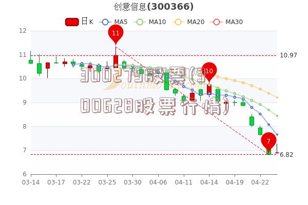 300279股票(300628股票行情)