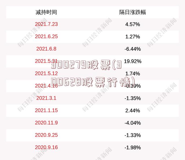 300279股票(300628股票行情)