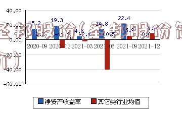 圣邦股份(圣邦股份简介)