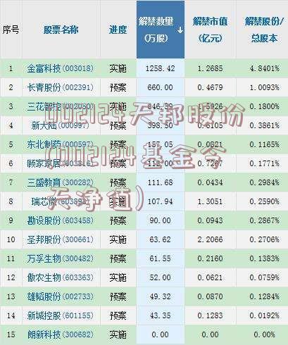 002124天邦股份(002124基金今天净值)