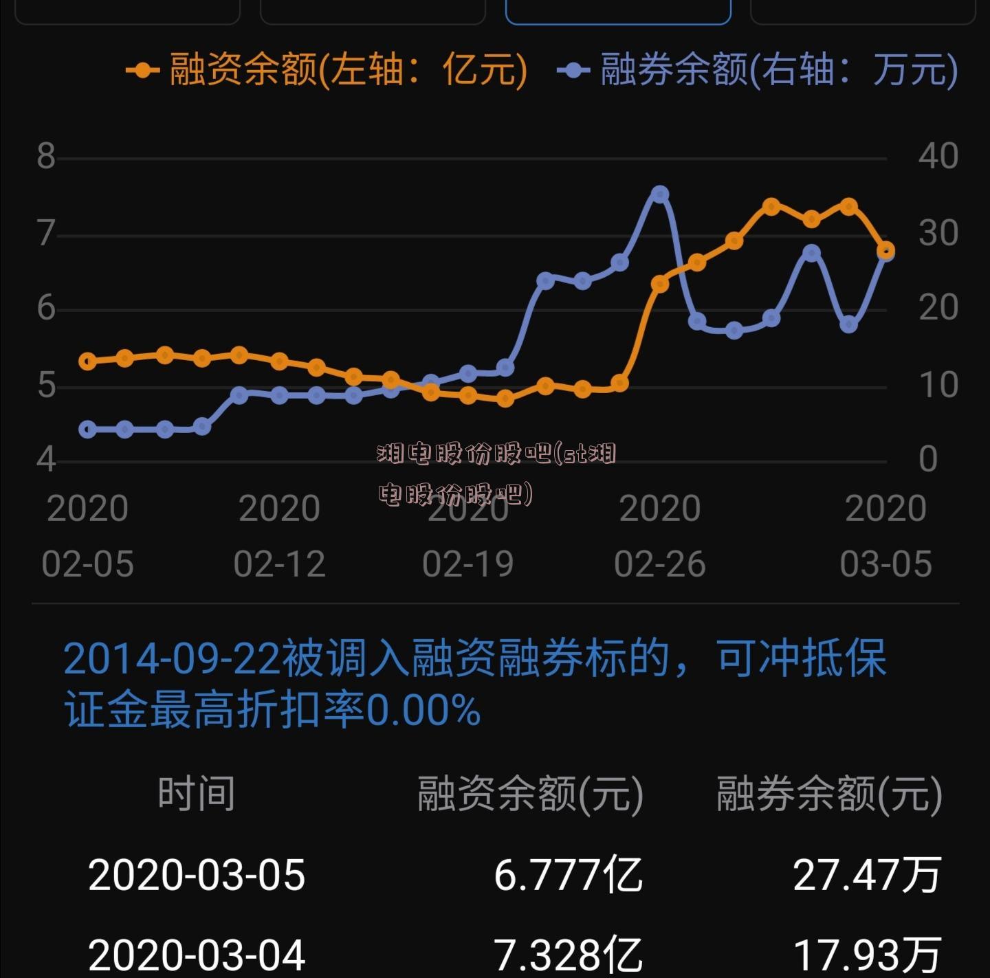 湘电股份股吧(st湘电股份股吧)