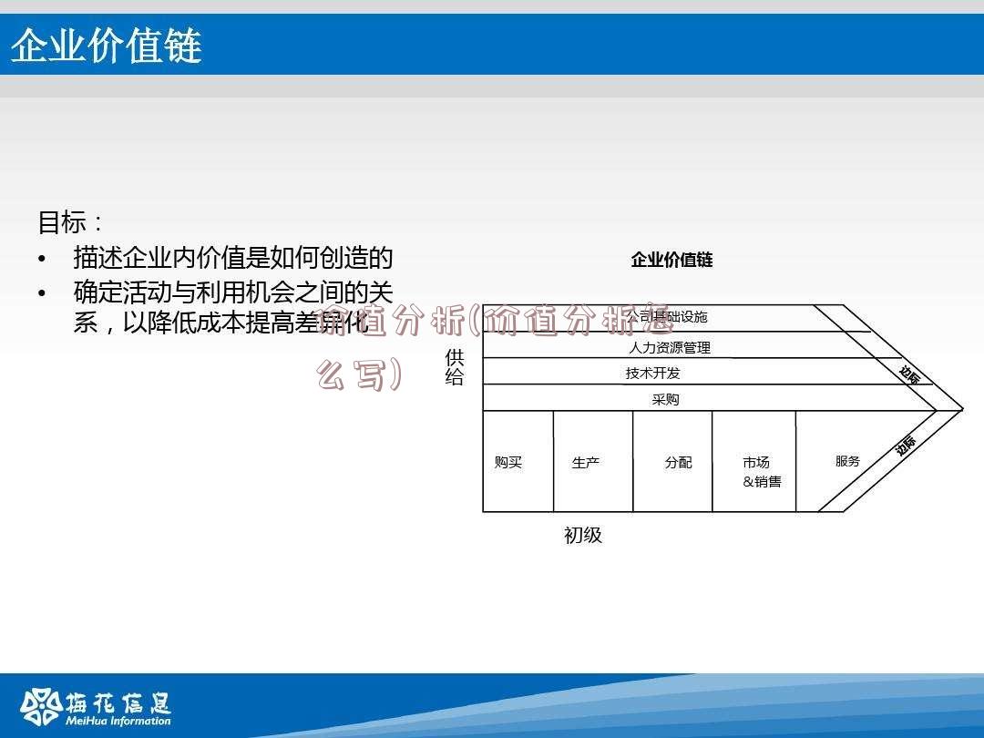 价值分析(价值分析怎么写)