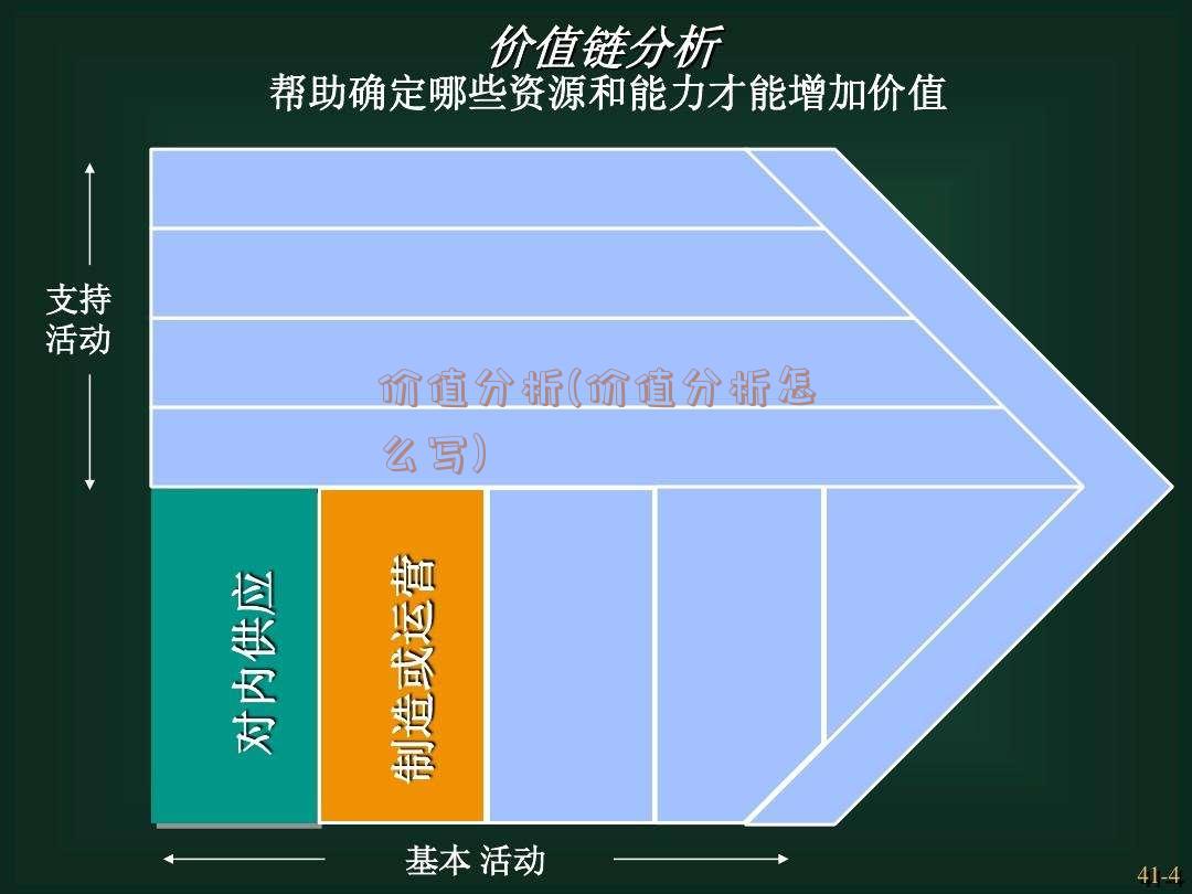 价值分析(价值分析怎么写)