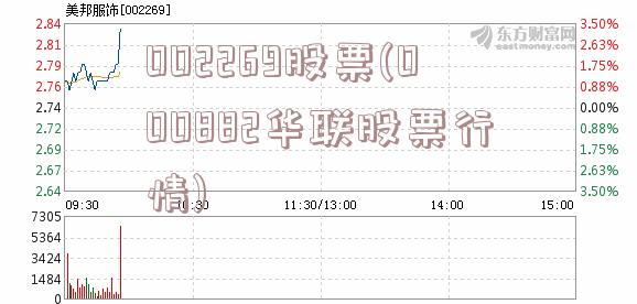 002269股票(000882华联股票行情)