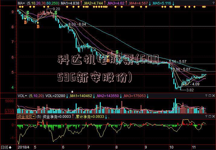 科达机电股票(600596新安股份)