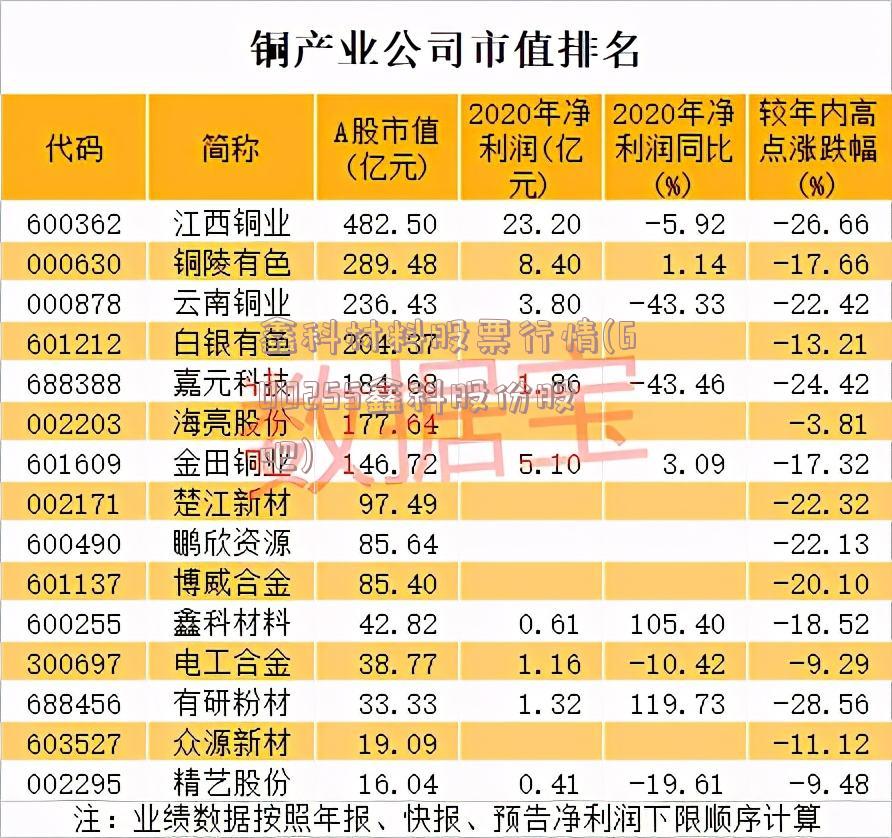 鑫科材料股票行情(600255鑫科股份股吧)